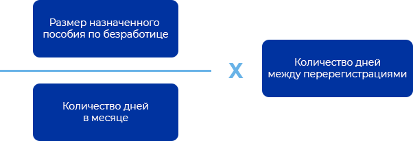 Пособия по безработице в 2023 году